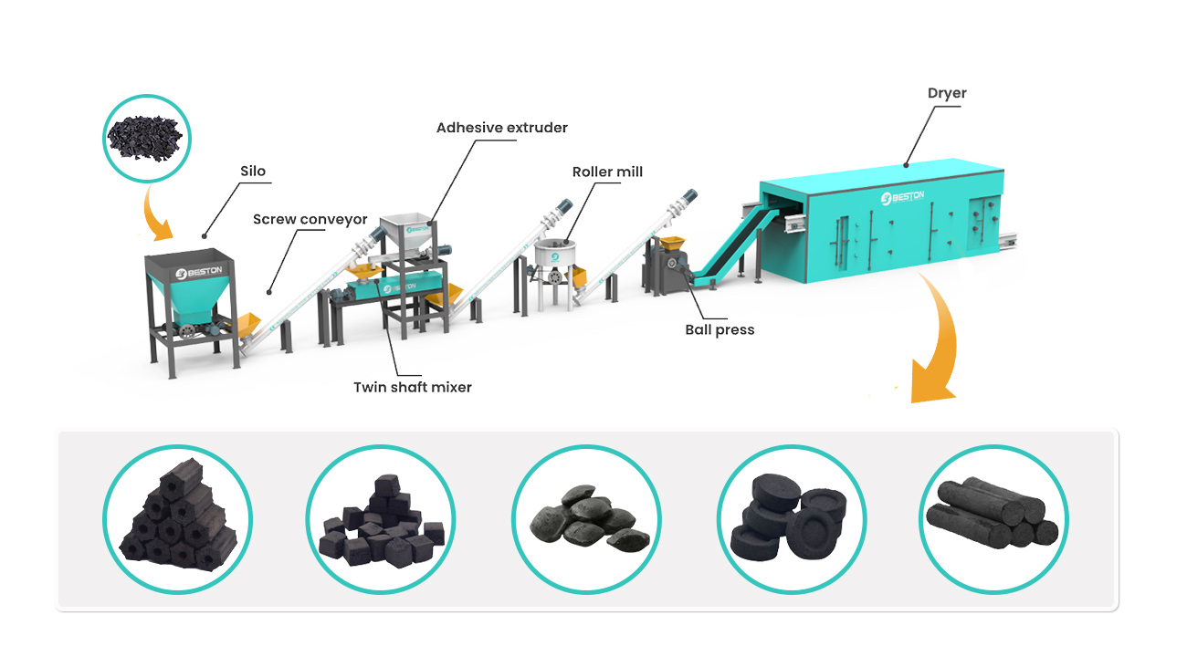 Sawdust Charcoal Briquette Machine